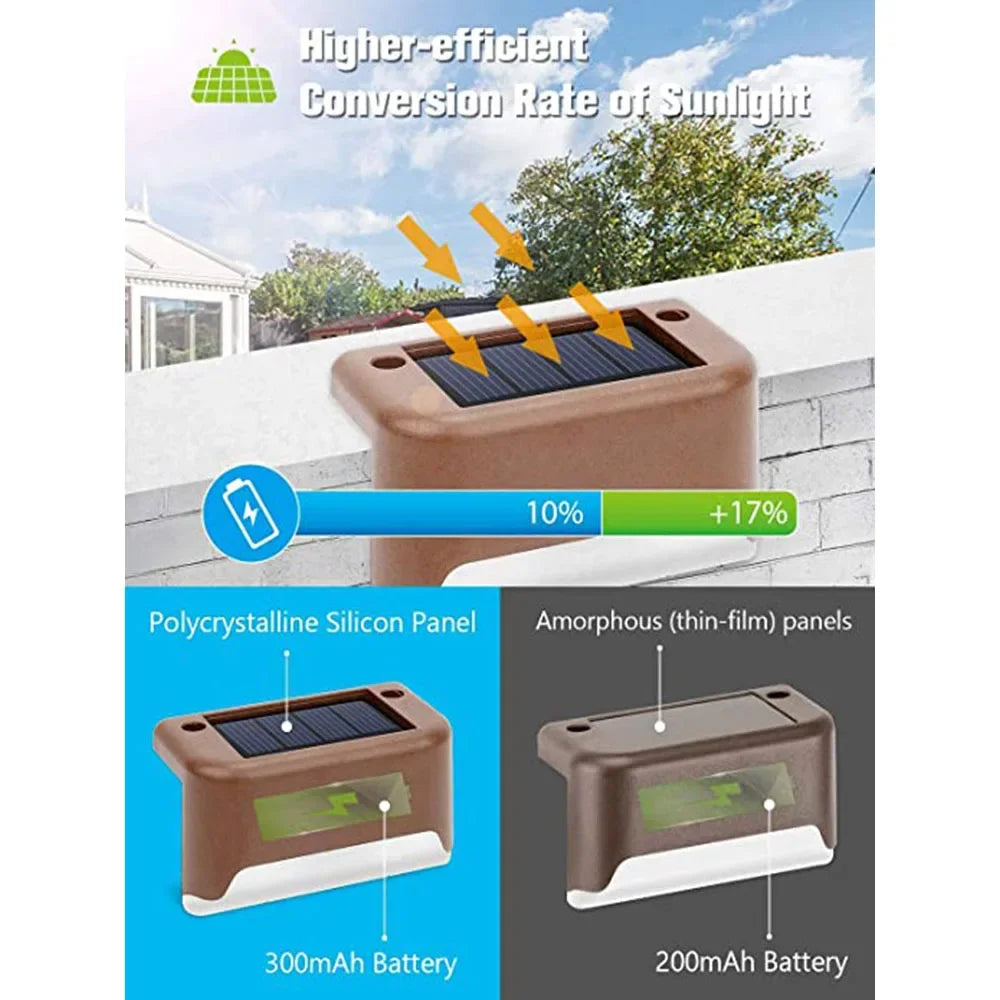 Solar Deck Lights Outdoor | IP65 Waterproof LED Garden Lamps for Stairs, Fence & Pathway