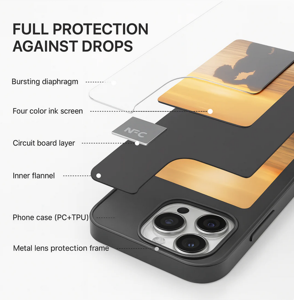 NFC E-Ink Screen Case HD 3.9 inch for iPhone 13-17 Pro Max